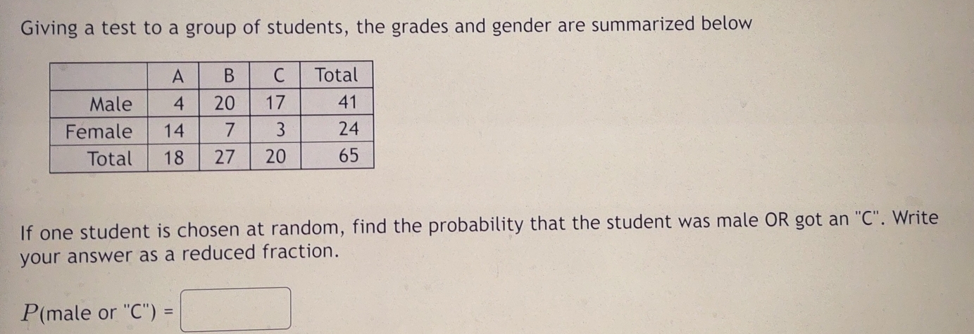 Giving a test to a group of students, the grades and gender are summarized below 
If one student is chosen at random, find the probability that the student was male OR got an ''C''. Write 
your answer as a reduced fraction.
P(male or ''C'') =□