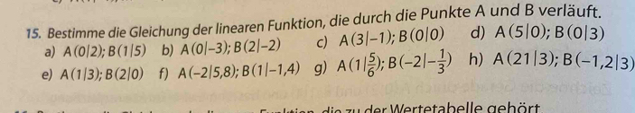 Bestimme die Gleichung der linearen Funktion, die durch die Punkte A und B verläuft. 
a) A(0|2); B(1|5) b) A(0|-3); B(2|-2) c) A(3|-1); B(0|0) d) A(5|0); B(0|3)
e) A(1|3); B(2|0) f) A(-2|5,8); B(1|-1,4) g) A(1| 5/6 ); B(-2|- 1/3 ) h) A(21|3); B(-1,2|3)