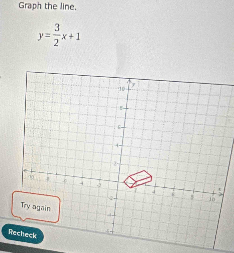 Graph the line.
y= 3/2 x+1