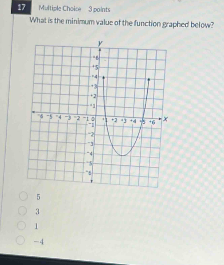 Solved: What is the minimum value of the function graphed below? 5 3 1 ...
