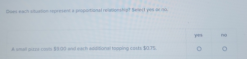 Does each situation represent a proportional relationship? Select yes or no.
yes no
A small pizza costs $9.00 and each additional topping costs $0.75.