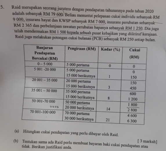 Raid merupakan seorang jurutera dengan pendapatan tahunannya pada tahun 2020
adalah sebanyak RM 79 600 Beliau menuntut pelepasan cukai individu sebanyak RM
9 000, insurans hayat dan KWSP sebanyak RM 7 000, insurans perubatan sebanyak
RM 2 365 dan perbelanjaan rawatan perubatan bapanya sebanyak RM 1 250. Dia juga 
telah mendermakan RM 1 500 kepada sebuah pusat kebajikan yang diiktiraf kerajaan. 
Raid juga melakukan potongan cukai bulanan (PCB) sebanyak RM 250 setiap bulan. 
(a) Hitungkan cukai pendapatan yang perlu dibayar oleh Raid. 
[ 3 markah] 
(b) Tentukan sama ada Raid perlu membuat bayaran baki cukai pendapatan atau 
tidak. Berikan justifikasi anda.