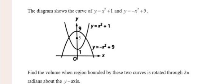 The diagram shows the curve of y=x^2+1 and y=-x^2+9.
Find the volume when region bounded by these two curves is rotated through 2π
radians about the y -axis.