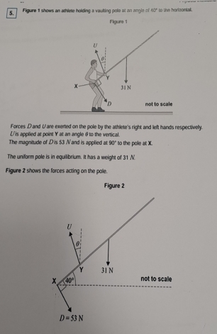 Figure 1 shows an athlete holding a vaulting pole at an angle of 40° to the herizontal. 
Forces Dand Vare exerted on the pole by the athlete's right and left hands respectivelly. 
Uis applied at point Y at an angle θto the vertical. 
The magnitude of D is 53 N and is applied at 90° to the pole at X. 
The uniform pole is in equilibrium. It has a weight of 31 N. 
Figure 2 shows the forces acting on the pole. 
Figure 2
U
Y 31 N
x 40° not to scalle
D=53N