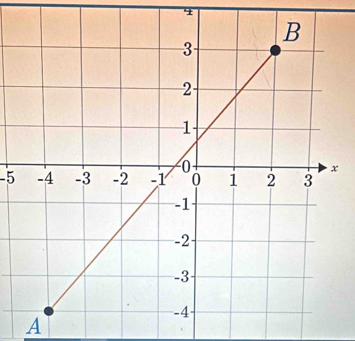 4
-5
A