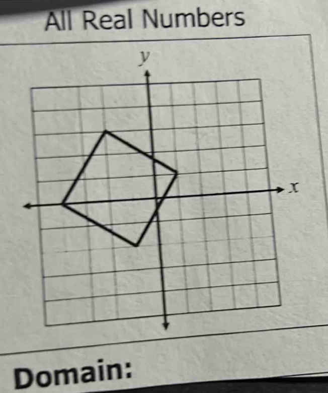 All Real Numbers 
Domain: