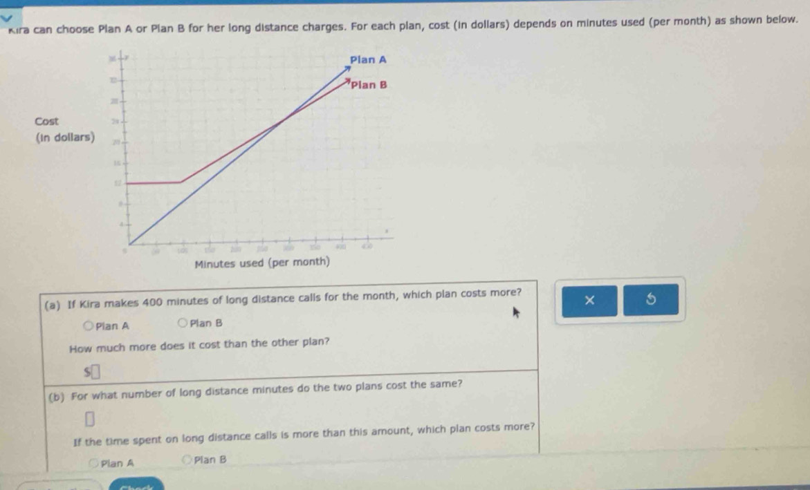 Kira can choose Plan A or Plan B for her long distance charges. For each plan, cost (in dollars) depends on minutes used (per month) as shown below.
(a) If Kira makes 400 minutes of long distance calls for the month, which plan costs more? × 5
Plan A Plan B
How much more does it cost than the other plan?
$
(b) For what number of long distance minutes do the two plans cost the same?
If the time spent on long distance calls is more than this amount, which plan costs more?
Plan A Plan B