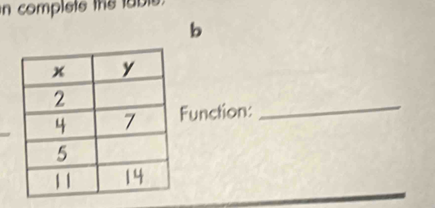 in complete the table 
b 
Function: 
_