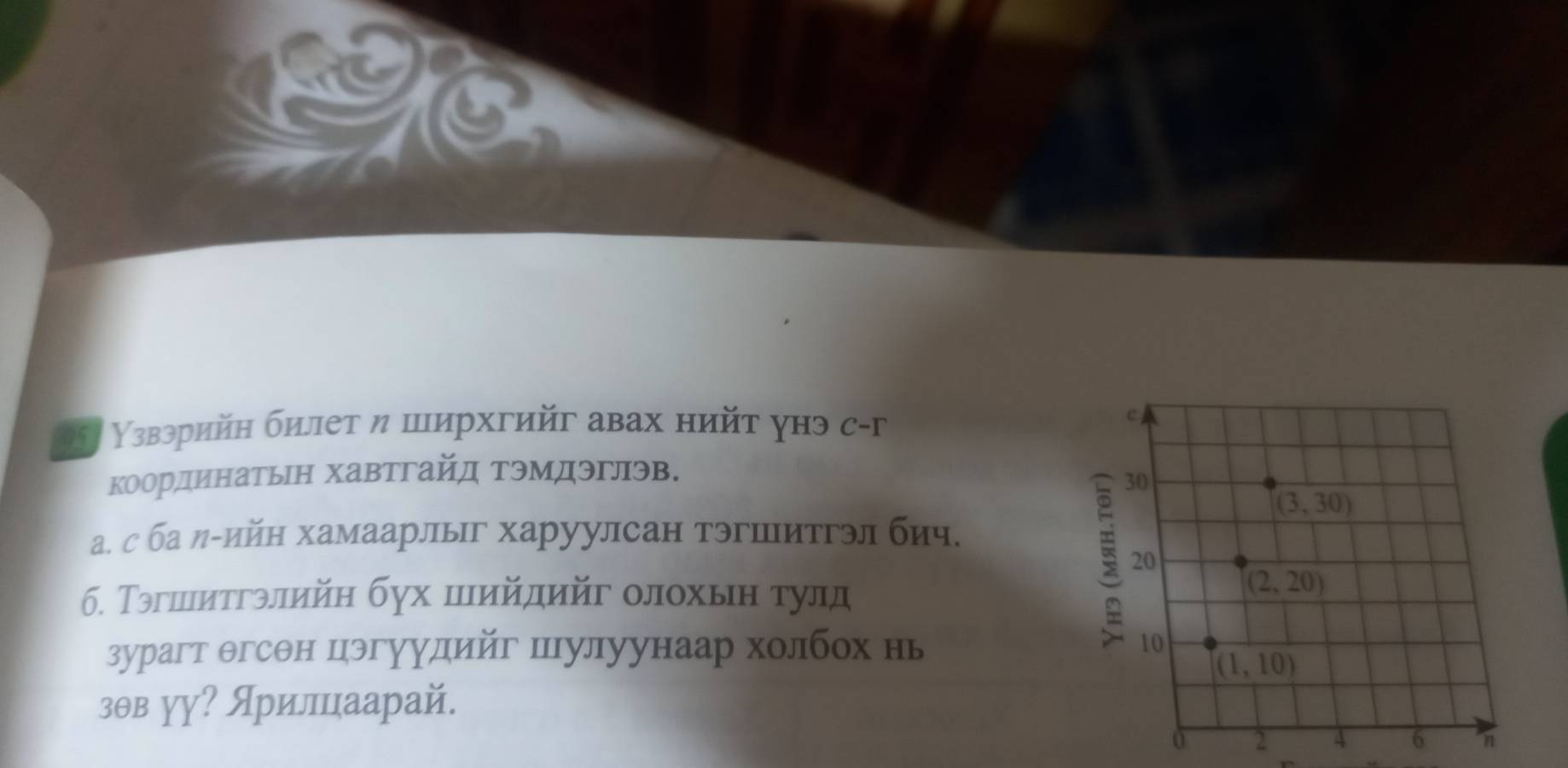 25 Υзвзрийн билет η пирхгийг авах нийт γнэ с-г
координатьн хавтгайд тэмдэглэв.
а. с ба л-ийн хамаарлыг харуулсан тэгшитгэл бич.
б. Тэгшеитгэлийн бух шιийдийг олохыιн тулд
зурагт θгсθн цэгуудийг пулуунаар холбох нь 
зθв уу? Арилцаарай.