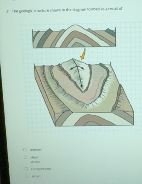 Solved: The geologic structure shown in the diagram formed as a result ...