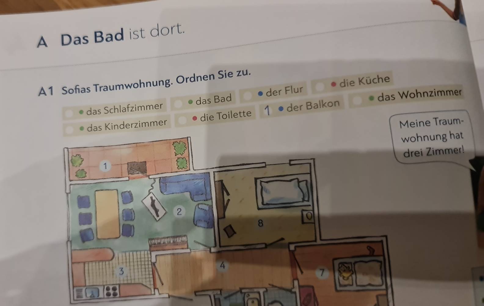 A Das Bad ist dort.
die Küche
A1 Sofias Traumwohnung. Ordnen Sie zu.
das Wohnzimmer
das Schlafzimmer das Bad der Flur
das Kinderzimmer die Toilette der Balkon
Meine Traum-