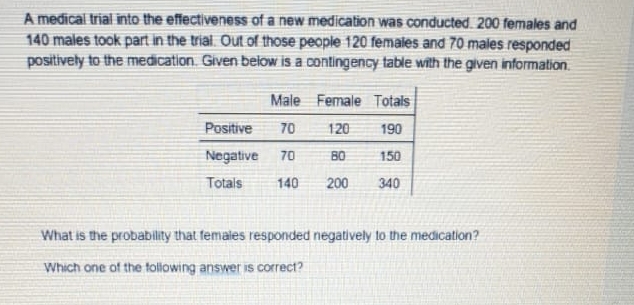 A medical trial into the effectiveness of a new medication was conducted. 200 females and
140 males took part in the trial. Out of those people 120 females and 70 males responded 
positively to the medication. Given below is a contingency table with the given information. 
What is the probability that females responded negatively to the medication? 
Which one of the following answer is correct?