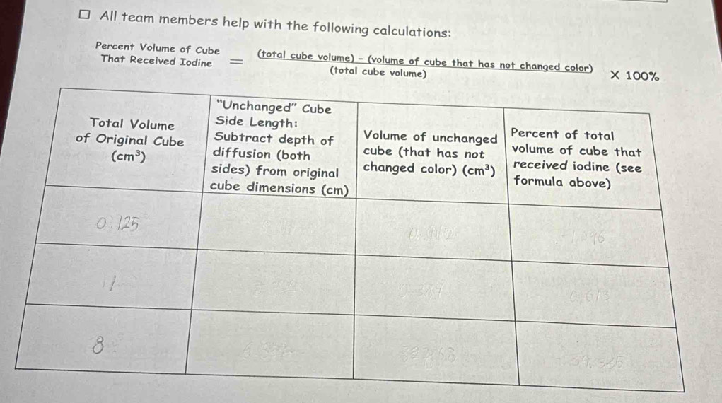 All team members help with the following calculations:
Percent Volume of Cube (total cube volume) - (volume of cube that has not changed color) * 100%
That Received Iodine = (total cube volume)