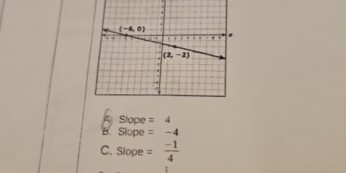 A Stope =4
B. Slope =-4
C. Slope = (-1)/4 