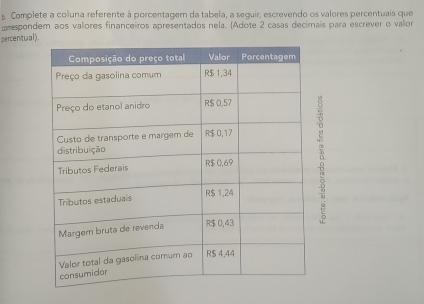 Complete a coluna referente à porcentagem da tabela, a seguir, escrevendo os valores percentuais que 
prspondem aos valores financeiros apresentados nela. (Adote 2 casas decimais para escrever o valor 
percentual).