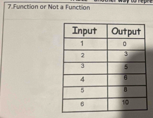 y to repre 
7.Function or Not a Function