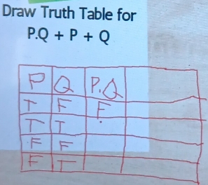 Draw Truth Table for
P.Q+P+Q