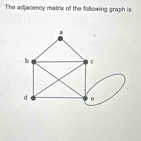 The adjacency matrix of the following graph is