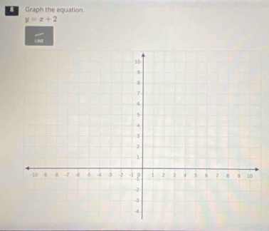 Graph the equation.
y=x+2
LINE