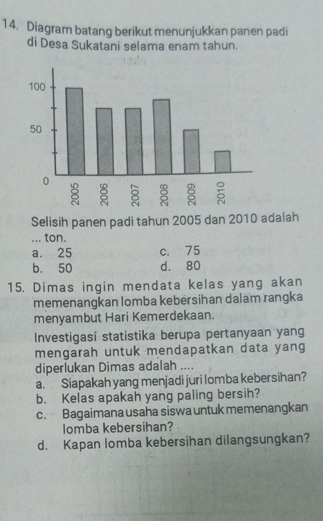 Diagram batang berikut menunjukkan panen padi
di Desa Sukatani selama enam tahun.
Selisih panen padi tahun 2005 dan 2010 adalah
... ton.
a. 25 c. 75
b. 50 d. 80
15. Dimas ingin mendata kelas yang akan
memenangkan lomba kebërsihan dalam rangka
menyambut Hari Kemerdekaan.
Investigasi statistika berupa pertanyaan yang
mengarah untuk mendapatkan data yang
diperlukan Dimas adalah ....
a. Siapakah yang menjadi juri lomba kebersihan?
b. Kelas apakah yang paling bersih?
c. Bagaimana usaha siswa untuk memenangkan
lomba kebersihan?
d. Kapan lomba kebersihan dilangsungkan?