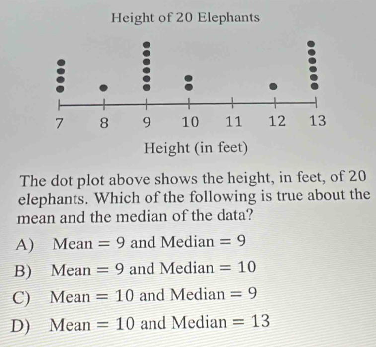 Solved: Height of 20 Elephants Height (in feet) The dot plot above ...