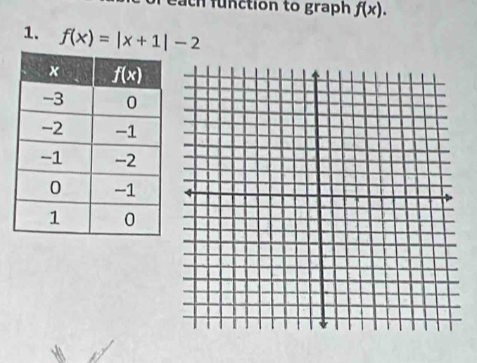 each function to graph f(x).
1. f(x)=|x+1|-2