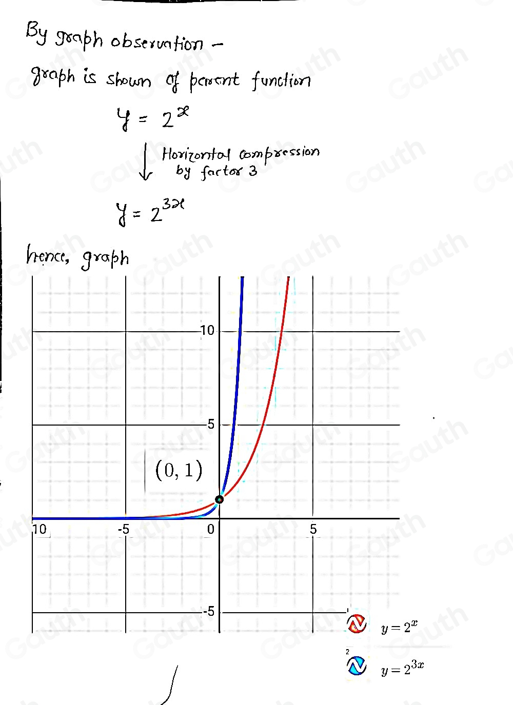 2
y=2^(3x)