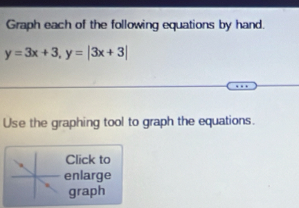 Graph each of the following equations by hand.
y=3x+3, y=|3x+3|
Use the graphing tool to graph the equations. 
Click to 
enlarge 
graph