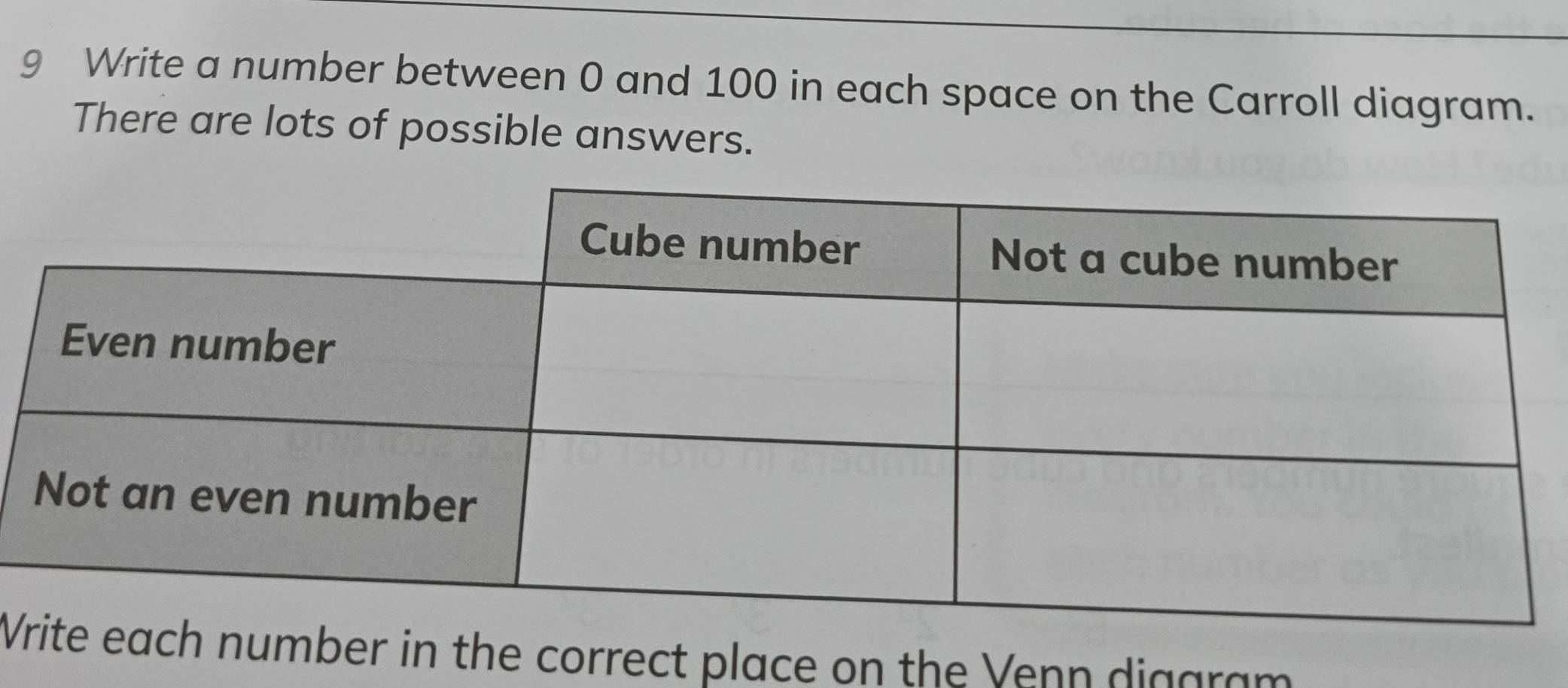 Write a number between 0 and 100 in each space on the Carroll diagram. 
There are lots of possible answers. 
Vnumber in the correct place on the Venn diggram