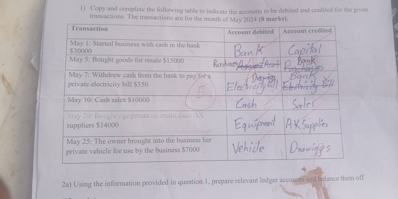 Copy and complete the following table to indicate the accounts to be debited and credited for the given 
transactions. The transactions are for 
2a) Using the information provided in question 1, prepare relevant ledger accounts and balance them off