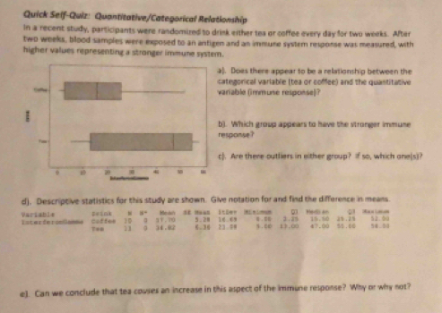 Quick Seif-Quiz: Quantitative/Categorical Relationship 
In a recent study, participants were randomired to drink either tea or coffee every day for two weeks. After
two weeks, blood samples were exposed to an antigen and an immune system response was measured, with 
higher values representing a stronger immune system. 
). Does there appear to be a relationship between the 
ategorical variable (tea or coffee) and the quastitative 
ariable (immune response)? 
). Which group appears to have the stronger immune 
esponse? 
c]. Are there outliers in either group? if so, which ane(s)? 
d). Descriptive statistics for this study are shown. Give notation for and find the difference in means. 
2 
Variable IsterferonSomms caffee 3D zeink “ 3 11.70 Mean SE maas 5 .28 l t le = == ± . 2 Medlan 3.80 39.29 a L 52.50
8° “ e, 
11 0 34.@ 2 6、 36 23.99 4.00 1?.00 47.00 . 0 @ 
e). Can we conclude that tea couses an increase in this aspect of the immune response? Why or why not?