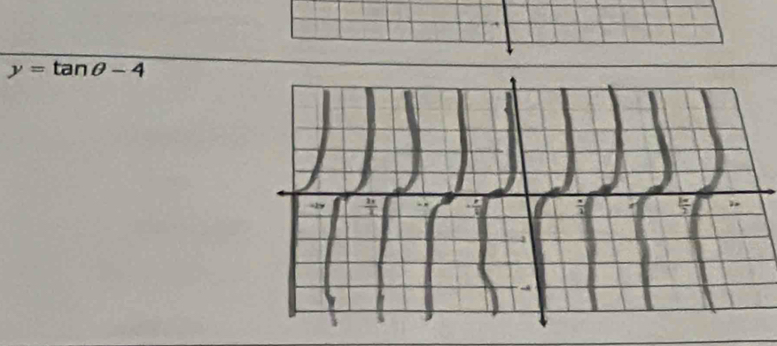 y=tan θ -4