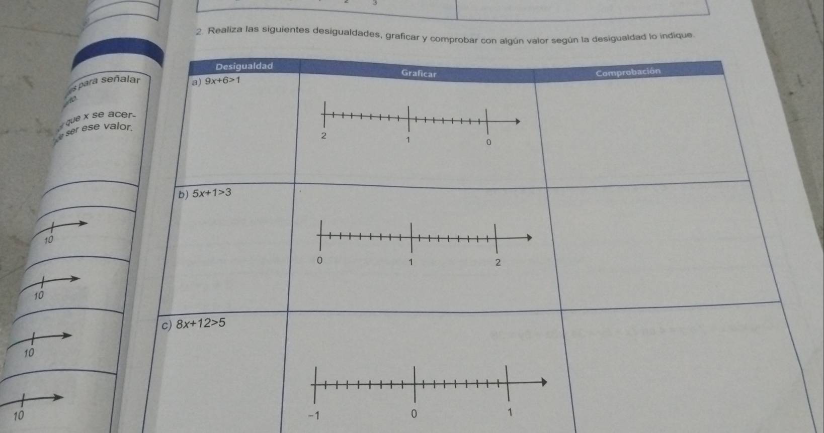 Realiza las siguientes desigualdades, graficar y comprobar con algún valor según la desigualdad lo indique 
Desigualdad Graficar 
Comprobación 
s para señalar a) 9x+6>1
4 
que x se ace 
ser ese valor. 
b) 5x+1>3
10
10
c) 8x+12>5
10
10