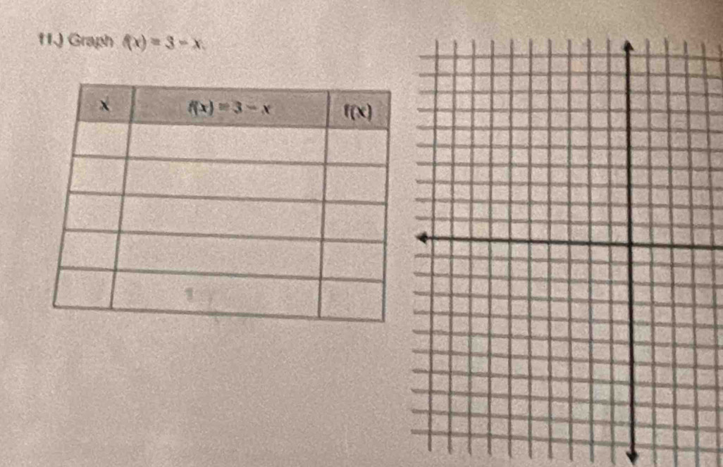 Graph f(x)=3-x