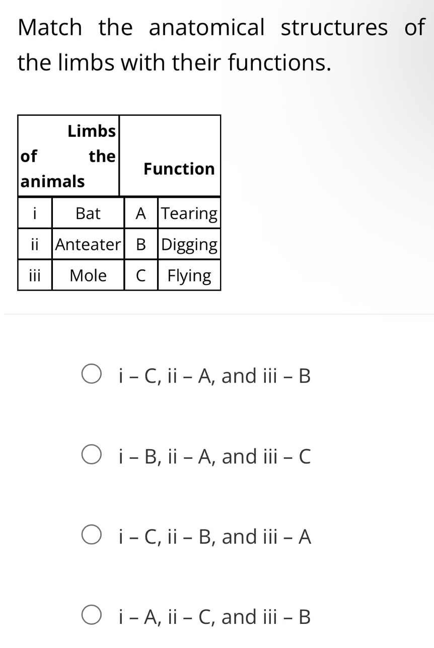 Solved: Match the anatomical structures of the limbs with their ...