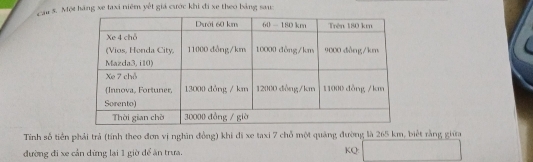 Cau 5. Một hãng xe taxi niêm yết giá cước khi đi xe theo bảng sau: 
Tinh số tiền phải trả (tính theo đơn vị nghân đồng) khi đi xe taxi 7 chỗ một quảng đường là 265 km, biết rằng giữa 
đường đi xe cản dừng lai 1 giờ để ăn trưa. KQ: