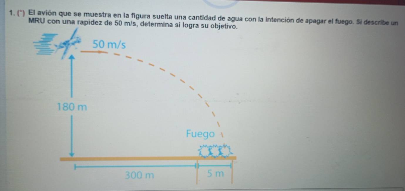 (*) El avión que se muestra en la figura suelta una cantidad de agua con la intención de apagar el fuego. Si describe un 
MRU con una rapidez de 50