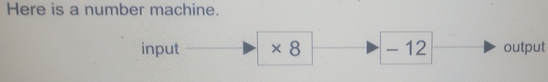 Here is a number machine. 
input × 8 - 12 output