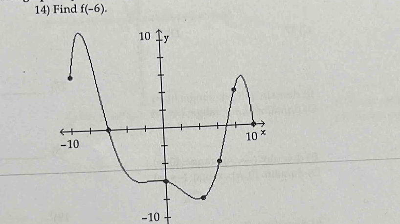 Find f(-6).
-10