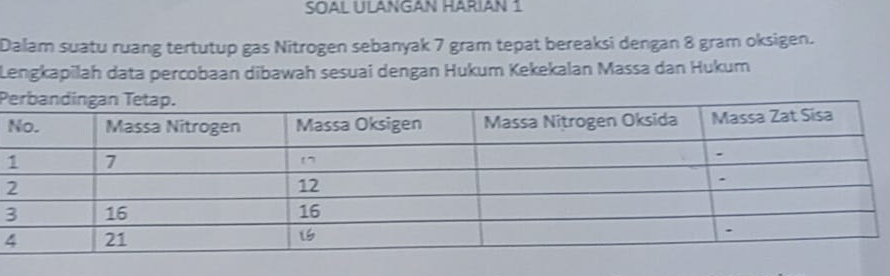 SOAL ULANGAN HARIAN 1 
Dalam suatu ruang tertutup gas Nitrogen sebanyak 7 gram tepat bereaksi dengan 8 gram oksigen. 
Lengkapilah data percobaan dibawah sesuai dengan Hukum Kekekalan Massa dan Hukum
P