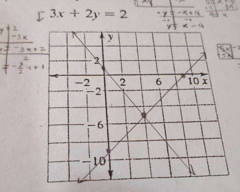 3x+2y=2