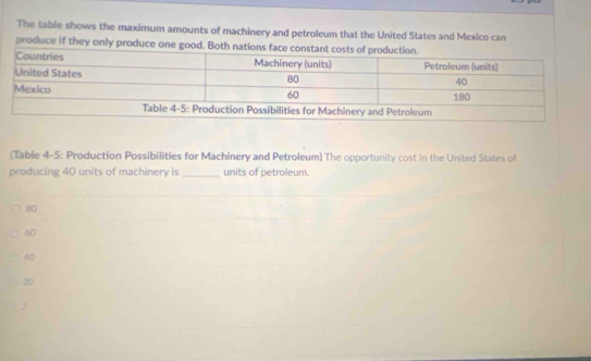 The table shows the maximum amounts of machinery and petroleum that the United States and Mexico can
produce if they only produce one
(Table 4-5: Production Possibilities for Machinery and Petroleum) The opportunity cost in the United States of
producing 40 units of machinery is_ units of petroleum.
80
60
40
20
2