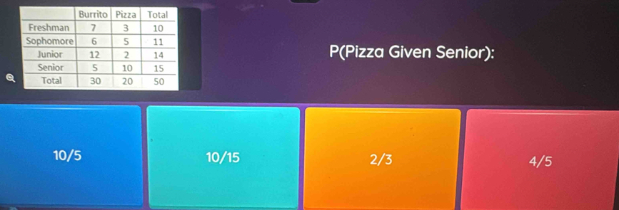 P(Pizza Given Senior):
10/5 10/15 2/3 4/5