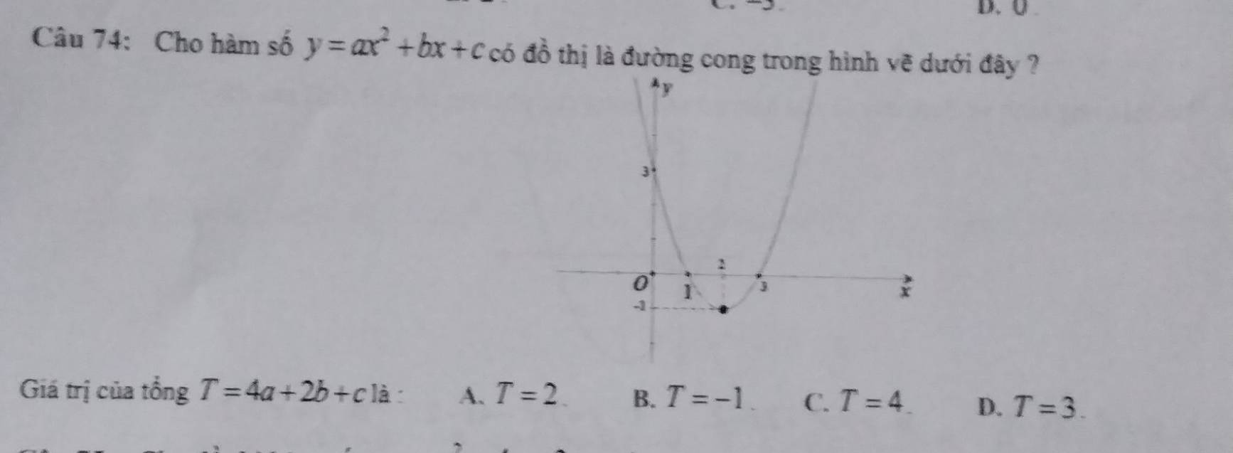 Ü 
Câu 74: Cho hàm số y=ax^2+bx+c có đồ thị là đường cong trong hình vẽ dưới đây ?
Giá trị của tổng T=4a+2b+c là : A. T=2 B. T=-1 C. T=4 D. T=3.