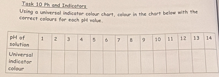 Solved: Task 10 Ph and Indicators Using a universal indicator colour ...