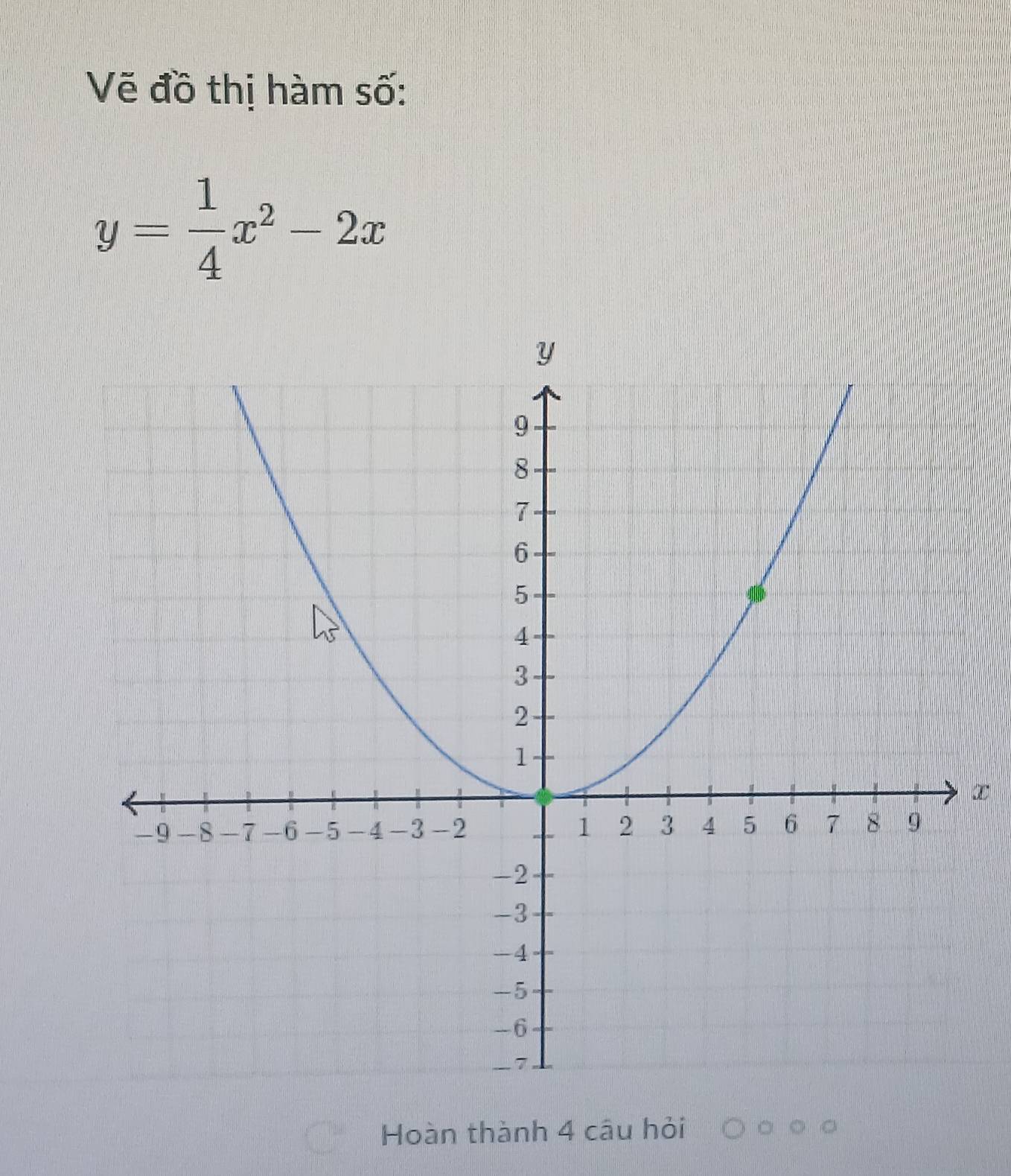 Vẽ đồ thị hàm số:
y= 1/4 x^2-2x
x
Hoàn thành 4 câu hỏi