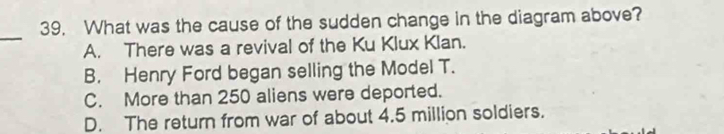 What was the cause of the sudden change in the diagram above?
_
A. There was a revival of the Ku Klux Klan.
B. Henry Ford began selling the Model T.
C. More than 250 aliens were deported.
D. The return from war of about 4.5 million soldiers.