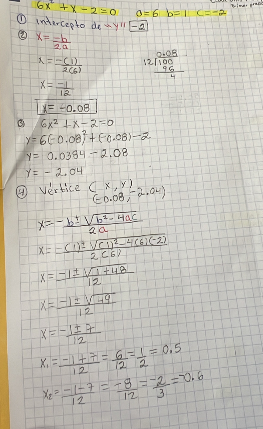 Rrimer grad(
6x^2+x-2=0 a=6 b=1 c=-2
① intercepto de y2 
② x= (-b)/2a 
x= (-(1))/2(6) 
beginarrayr 0.08 12encloselongdiv 100 96 hline 4endarray
x= (-1)/12 
x=-0.08
③ 6x^2+x-2=0
y=6(-0.08)^2+(-0.08)-2
y=0.0384-2.08
y=-2.04
④ Vertice (x,y)
(-0.08,-2.04)
x= (-b± sqrt(b^2-4ac))/2a 
x=frac -(1)± sqrt((1)^2)-4(6)(-2)2(6)
x= (-1± sqrt(1+48))/12 
x= (-1± sqrt(49))/12 
x= (-1± 7)/12 
x_1= (-1+7)/12 = 6/12 = 1/2 =0.5
x_2= (-1-7)/12 = (-8)/12 = (-2)/3 =-0.6