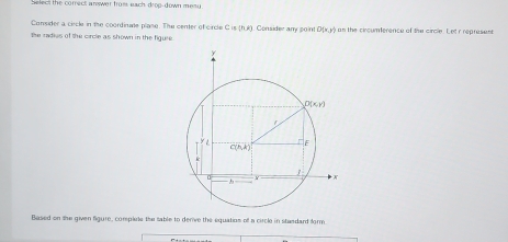 helect the correct answer from each drop-down mes 
Consider a circle in the coordinate plase. The center of circle C i (h,x)
the radies of the circle as shown in the figure . 1. Consider any point D(x,y) s an the circumterence of the circle. Let r represent
Based on the given figure, complete the sable to derive the equatios of a circle in stasdand form.