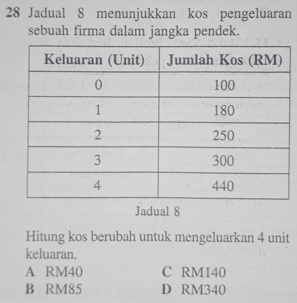 Jadual 8 menunjukkan kos pengeluaran
sebuah firma dalam jangka pendek.
Jadual 8
Hitung kos berubah untuk mengeluarkan 4 unit
keluaran.
A RM40 C RM140
B RM85 D RM340